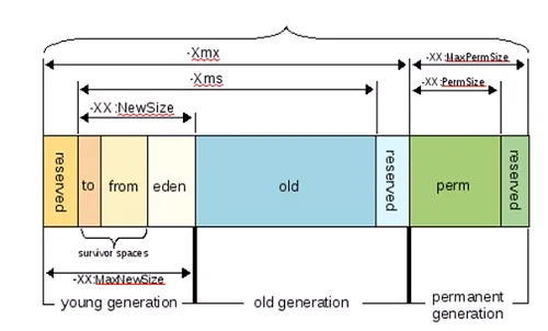 jvm堆结构2.webp